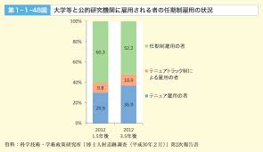 第1章 科学技術イノベーションの基盤的な力の現状 課題 文部科学省