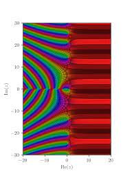You can find area and volume of rectangles, circles, triangles, trapezoids, boxes, cylinders. List Of Unsolved Problems In Mathematics Wikipedia