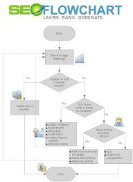 the seo flow chart seo book