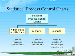 Quality And Statistical Process Control Ppt Bec Doms