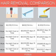 Upper lip • chin • nose • forehead • sideburns • ears • feet • areolas • front of neck Is Laser Hair Removal Worth It