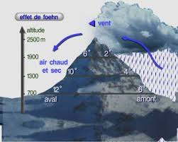 Météo vendredi, 20:00 en partie nuageux. Notre Materiel Historique A Clermont Ferrand