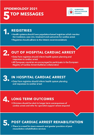 An important public health issue cardiac arrest is a public health issue with. European Resuscitation Council Guidelines 2021 Epidemiology Of Cardiac Arrest In Europe Resuscitation