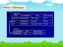 Virus itu sendiri biasanya berasal dari aktivitas yang telah aktifitas mengambil data, mencuri informasi , maupun mengirimkan sesuatu menggunakan akses. Reka Bentuk Dan Model Pangkalan Data