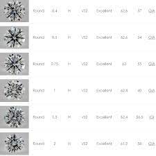 The majority of diamonds do contain some flaws, and most are inclusions of other minerals, created during crystal growth. Diamond Price How Much A Diamond Is Worth July 2021