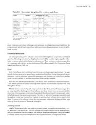 Asked by kadence on 02 jul 03:51. Part 1 Background Information And Case Studies Guidelines For Ferry Transportation Services The National Academies Press