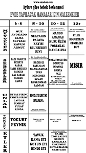 aylara gore bebek beslenme tablosu yenidogan bakimi bebek besleme bebek