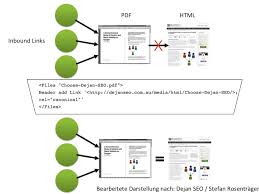 Der einsatz vom nofollow im meta tag robots ist also in fast allen fällen abzuraten. Frisch Gepresst Wie Viel Linkjuice Steckt In Pdfs Onlinemarketing De