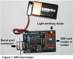All trademarks, registered trademarks, product names and company names or logos mentioned herein are the property of their respective owners. Subscriber Identity Module Sim Card Reader The Sim Card Reader 22 Download Scientific Diagram