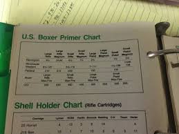 Rugerforum Com View Topic Cross Reference Chart For Primers