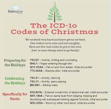 The 15th Of December Oh My Can It Be The Holidays Are Here Once Again But Our Coders Won T Rest The Medical Coding Jobs Medical Coder Humor Coding Humor