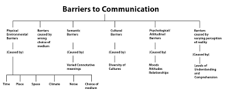 Pin On Models Of Communication