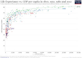 Life Expectancy Our World In Data