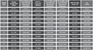 income charts oregonhealthcare us