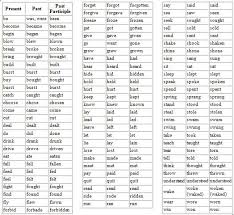 Present Past Past Participle List English Grammar Tenses