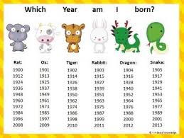 Time Days Months Of The Year Chinese Zodiac Theme Zodiac Chinese Zodiac Months In A Year