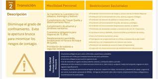 — gobierno de chile (@gobiernodechile) february 25, 2021. Tras Permanecer 5 Semanas Bajo Cuarentena Territorial La Comuna De San Felipe Se Prepara Para Entrar A Etapa 2 De Plan Paso A Paso Radio Festival