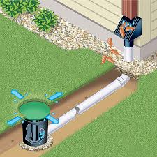 This sounds a bit complex and you you will need to use a rubber mallet to tamp down the grate, making sure that it falls towards the output pipe. How Much Does Stormwater Installation Cost In Melbourne