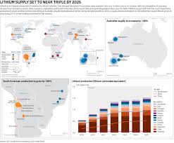 Mining company in west perth, western australia. Lithium Supply Is Set To Triple By 2025 Will It Be Enough S P Global