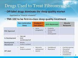 Getting Informed Fibromyalgia Treatment Fibromyalgia Fibromyalgia Cure