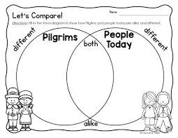 First Thanksgiving Unit For Kindergarten And First Grade Thanksgiving Units Thanksgiving Kindergarten Thanksgiving Classroom Activities