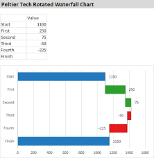 Peltier Tech Rotated Waterfall Chart Standard Waterfall Chart In Rotated Orientation Created In Excel By Peltier Tech Charts For Excel Chart Tech Excel