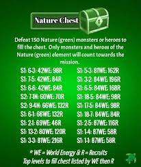 Susret Napustanje Pecat Empires And Puzzles Nature Chest Soyalejo Com