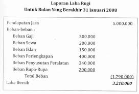 Selain isi laporan, kamu juga perlu menambahkan cover, kata pengantar, daftar isi, dan lampiran (laporan keuangan, foto, rundown acara, daftar hadir, dst). Contoh Laporan Keuangan Sederhana Kumpulan Contoh Surat