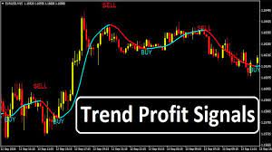 Momentum overbought signals in uptrend and oversold signals in downtrend. Trend Profit Signals Trend Following System Trading Charts Marketing Trends Profit