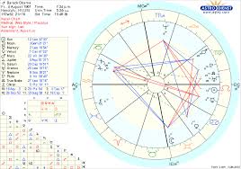 Discover Your Astrological Birth Chart White Kundalini