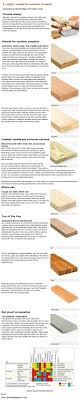 9 Mighty Woods For Outdoor Projects Woodworkerz Com Wood Outdoor Projects Wood File
