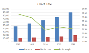 Combo Chart Income Statement Annual Data Exceljet