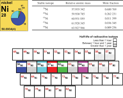 Fresh Periodic Table Quiz Jlab Tablepriodic Priodic Tablepriodicsample Periodic Table Half Life Super Teacher Worksheets