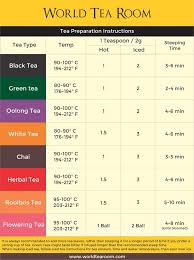 Tea Preparation Instructions Chart Tea Types Of Tea