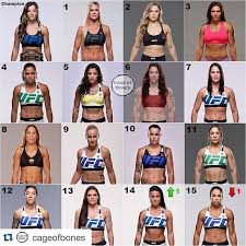 In terms of seconds on a clock, my entire fight against cat zingano lasted fourteen. The Lady Bantamweights Who Are Your Favorite Ufc Women Cat Zingano Instagram Post May 22 20 Ufc Women Mma Women Female Mma Fighters
