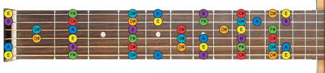 guitar fretboard chart free neck diagrams pdf