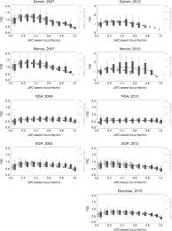 From 1 stop data's leading business intelligence we can identify the top twenty names of women on the boards of the uk's largest companies. Arm Research Facility