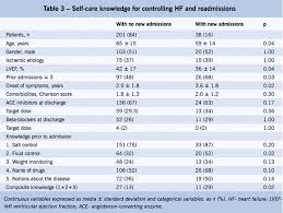 non pharmacological management of patients hospitalized with