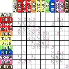 Pokemon Stat Chart Achievelive Co