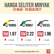 Minyak zaitun sangat terkenal sejak zaman dulu. Harga Minyak Naik Sedikit Bermula Tengah Malam Ini