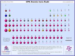 Ionic Radius Trend Google Search Escola Materias Quimica