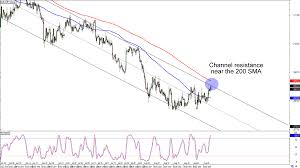 chart art potential resistance levels on eur jpy and eur