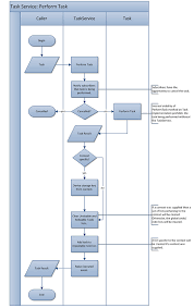 12 Flow Chart Task 1