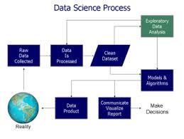 data analysis wikipedia