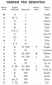 The presence of information for . On Gematria Learn Hebrew Alphabet Read Hebrew Hebrew Vocabulary