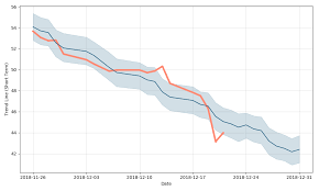 Chesapeake Energy Corporation Convertible Preferred Stock