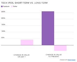 Snap shares completed a round trip back to their ipo price on thursday, less than four months after the company went public. Shares Of Snap Inc Soar 44 In Ipo S First Day Trading Cbs News
