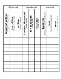 place value chart to hundred million