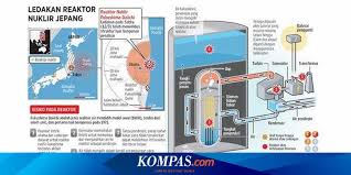 We did not find results for: Kenapa Reaktor Nuklir Fukushima Meledak Halaman All Kompas Com