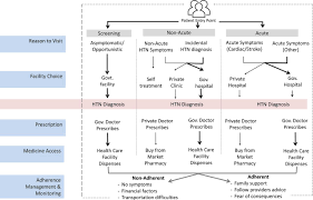 The company is located in the phase ll of the katunayaka free trade zone of sri lanka and employees over 900. Patient Perspectives On Hypertension Management In Health System Of Sri Lanka A Qualitative Study Bmj Open